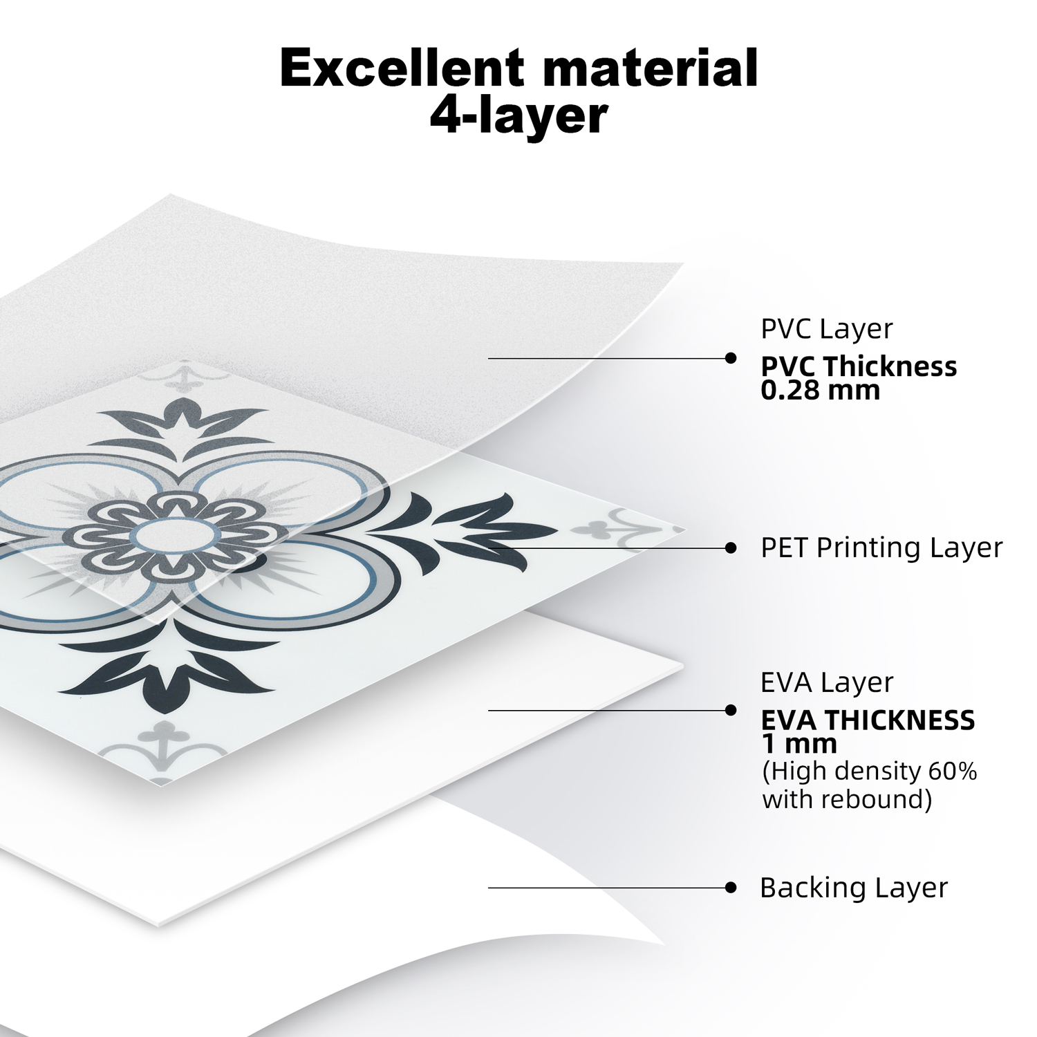 ilemong 12 in. x 12 in. Vinyl backsplash for kitchen ,Self Adhesive stick and peel backsplash for Home Decor - backsplash tile - 3